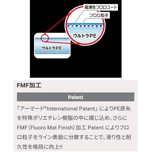 アーマード F+PRO フラットフィッシュ